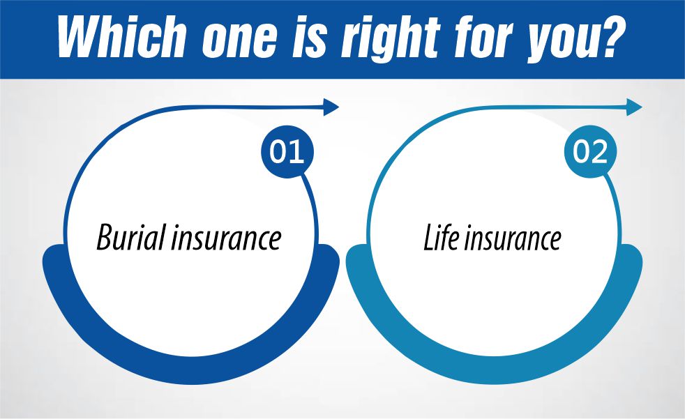 Key Features of Burial Insurance