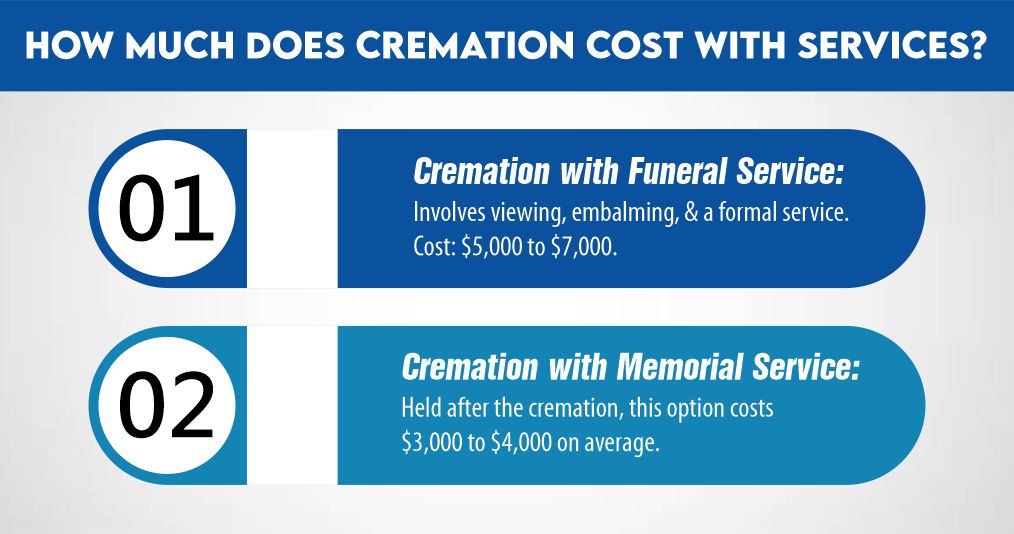 Cremation Type 1