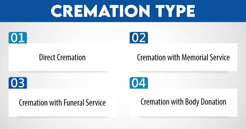 Cremation Type