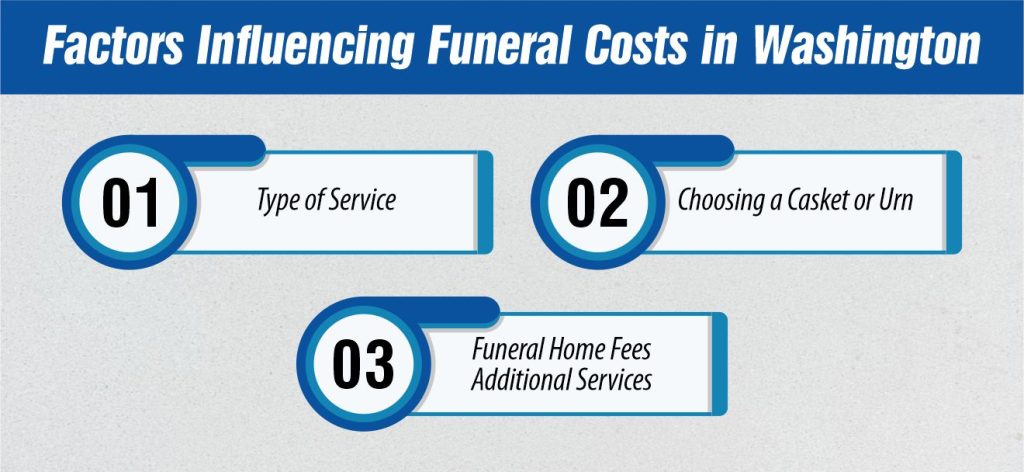 Factors That Influence Funeral Costs 1