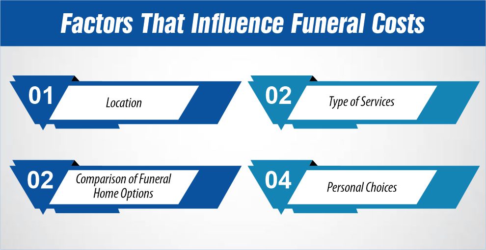 Factors That Influence Funeral Costs