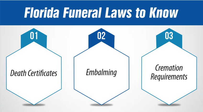 Florida Funeral Laws to Know