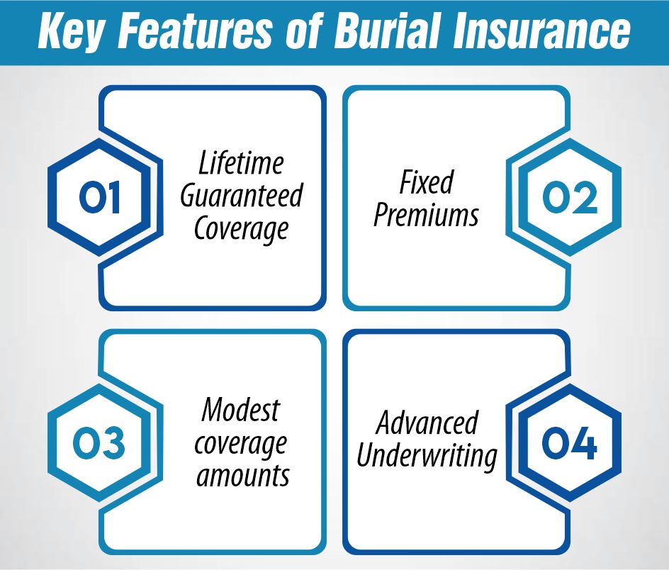 Key Features of Burial Insurance
