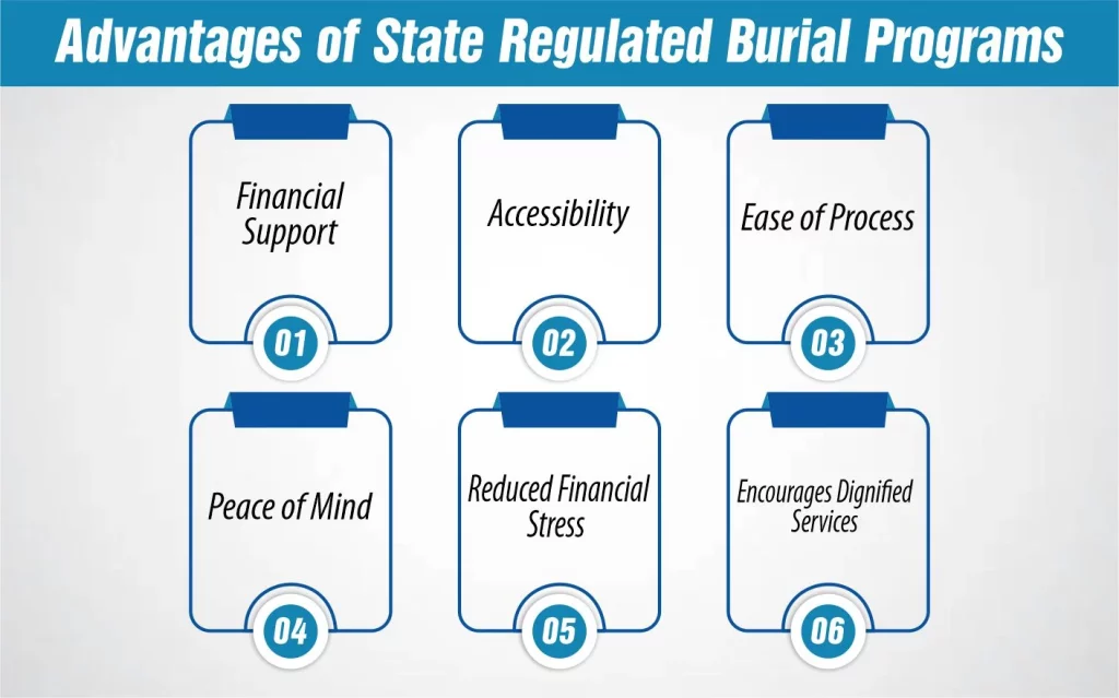 Advantages of State Regulated Burial Programs