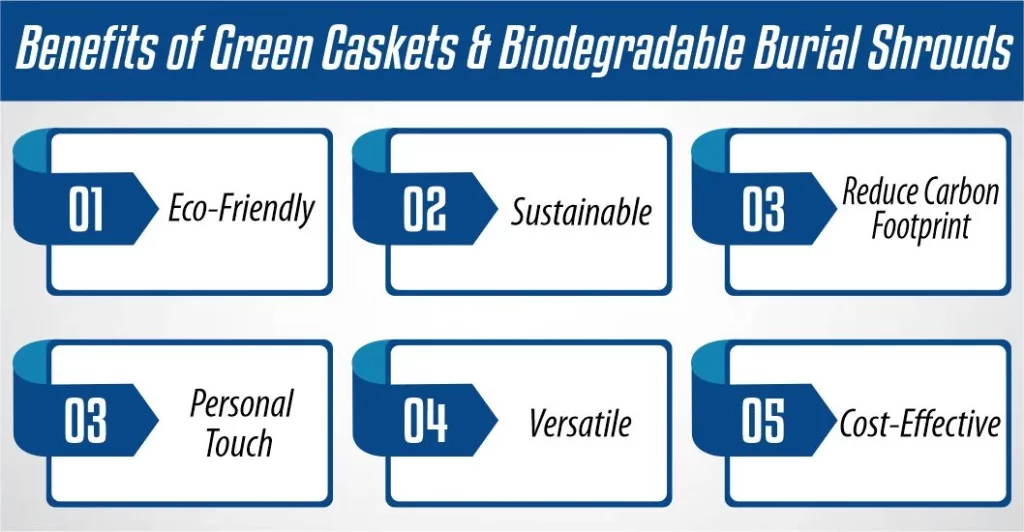 Benefits of Green Caskets & Biodegradable Burial Shrouds