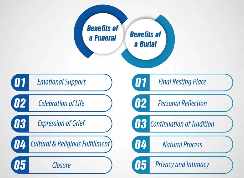 Benefits of a Funeral Benefits of a burial