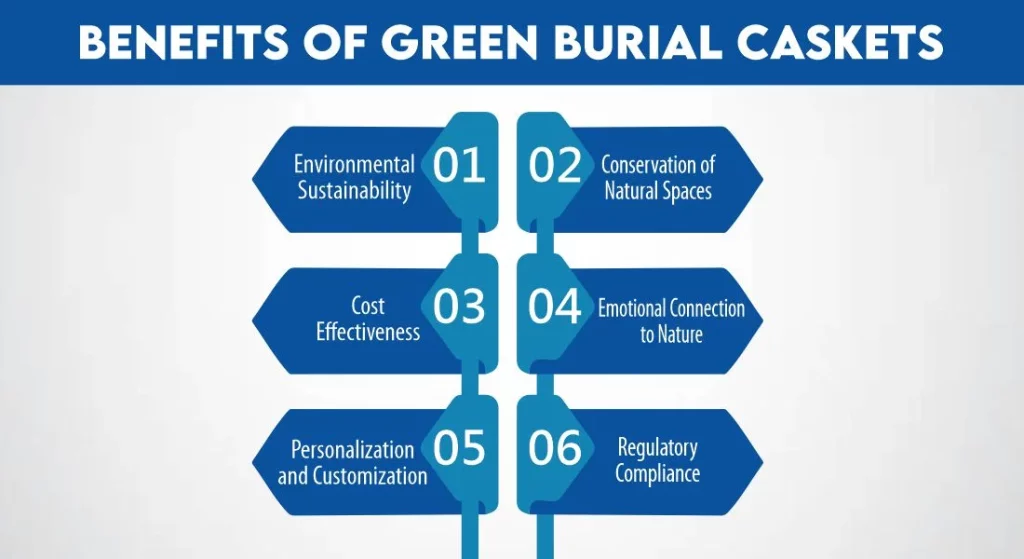 Benefits of green burial caskets