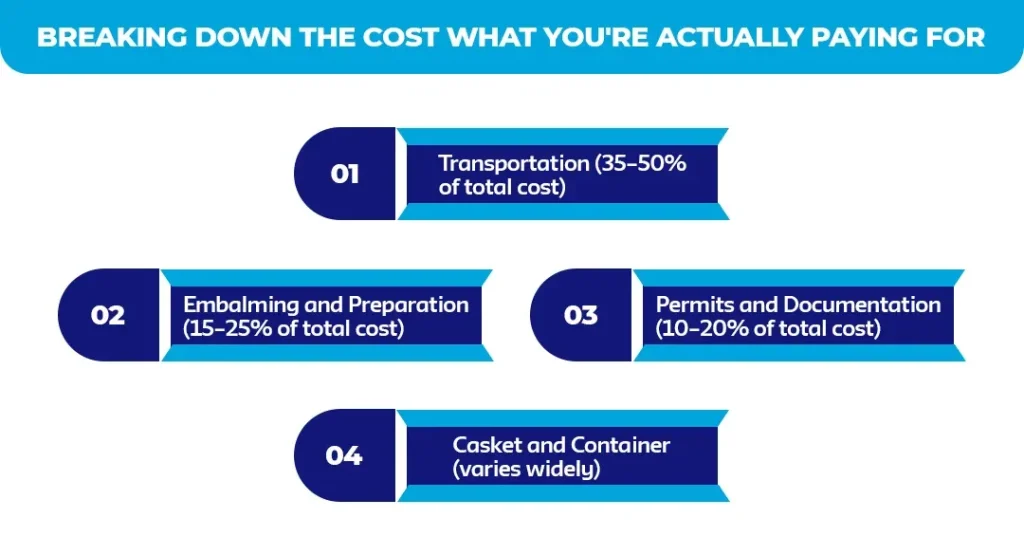 Breaking-Down-the-Cost_-What-You're-Actually-Paying-For