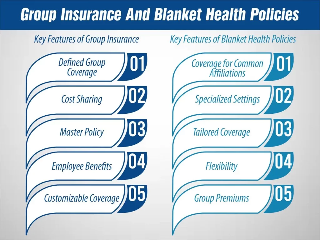 Group Insurance And Blanket Health Policies