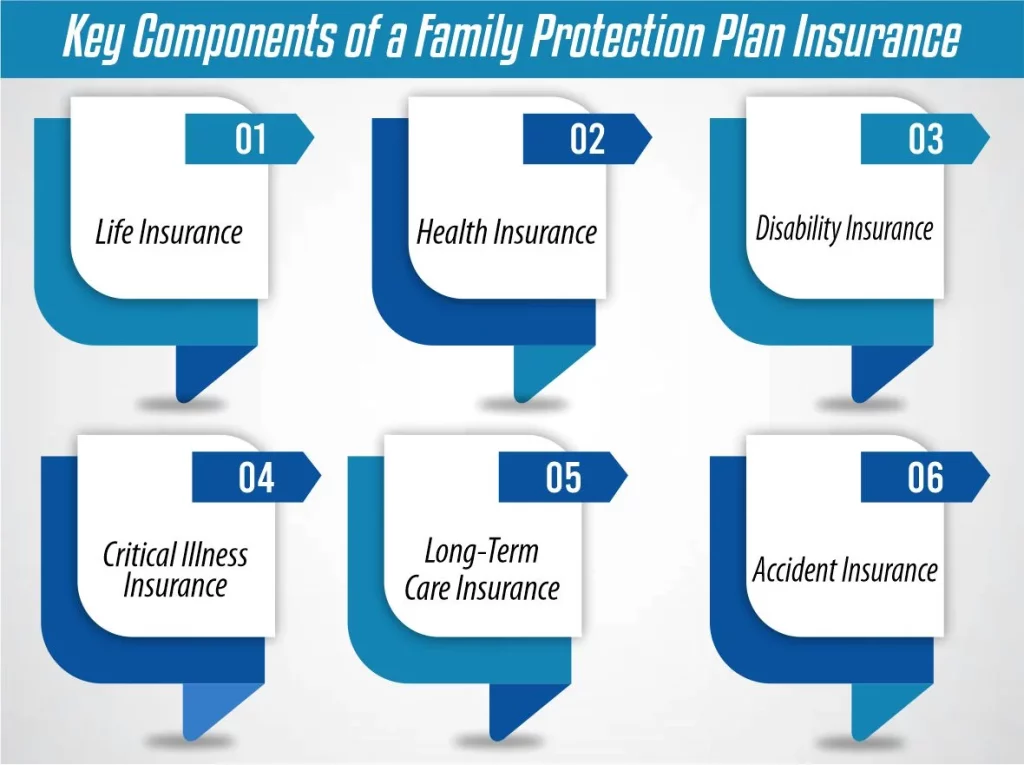 Key Components of a Family Protection Plan Insurance