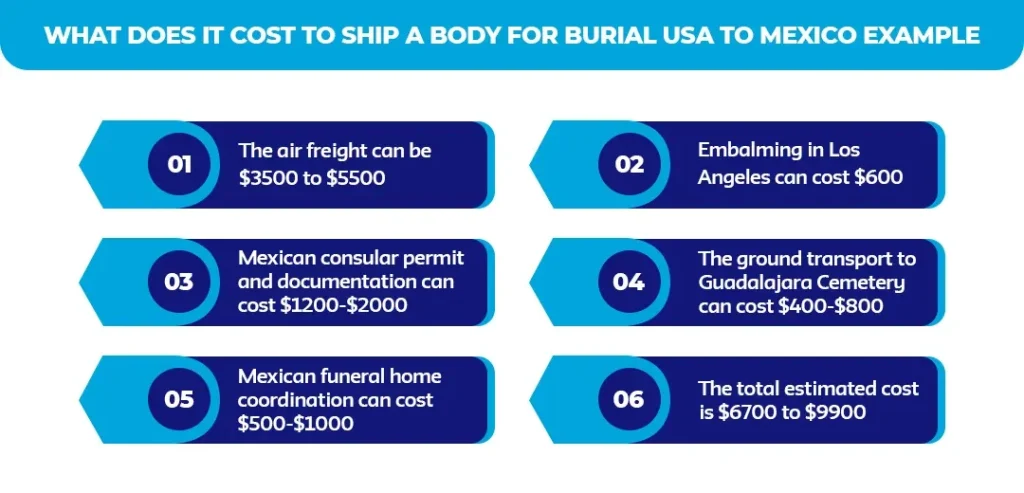 What-Does-It-Cost-to-Ship-a-Body-for-Burial_-USA-to-Mexico-Example