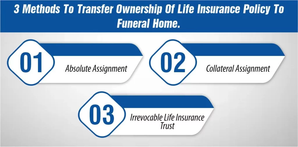 3 methods to transfer ownership of life insurance policy to funeral home