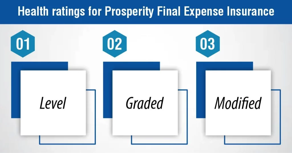 Health ratings for Prosperity Final Expense Insurance