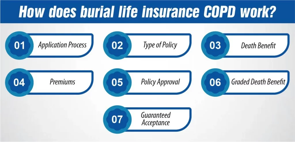 How does burial life insurance COPD work