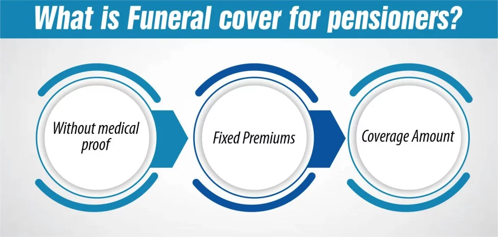 What is Funeral cover for pensioners