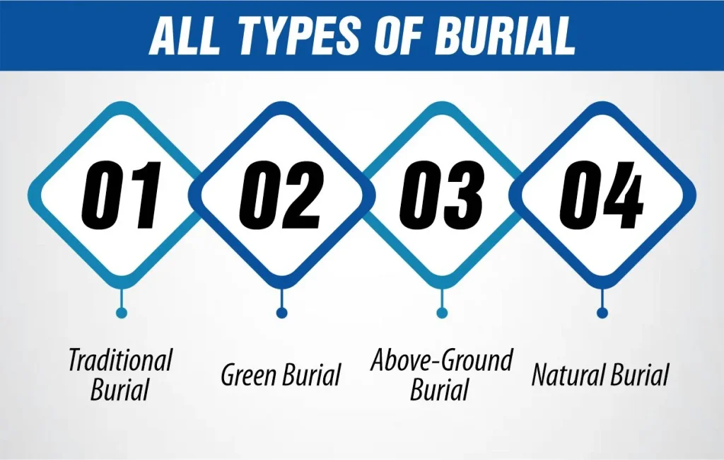 ALL TYPES OF BURIAL