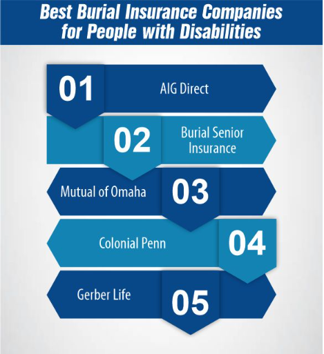 Best Burial Insurance Companies for People with Disabilities