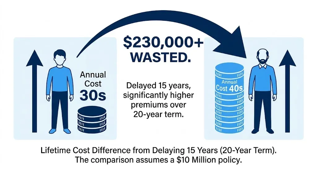 Delayed-15-Years
