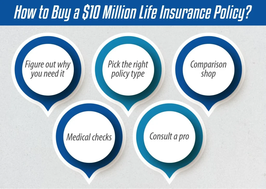How to Buy a $10 Million Life Insurance Policy