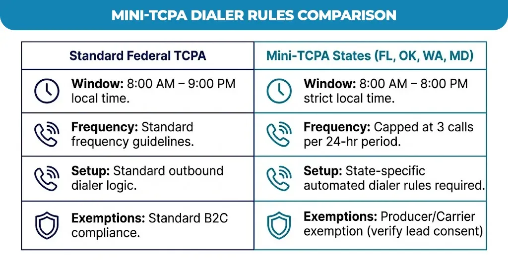 Mini-tcpa-dialer-rules-comparison