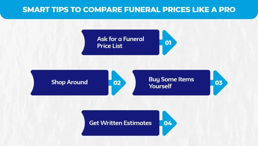 Smart-Tips-to-Compare-Funeral-Prices-Like-a-Pro