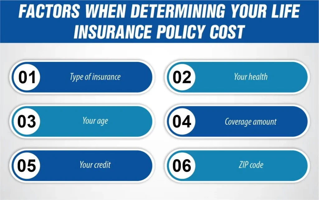 Factors when determining your life insurance policy cost