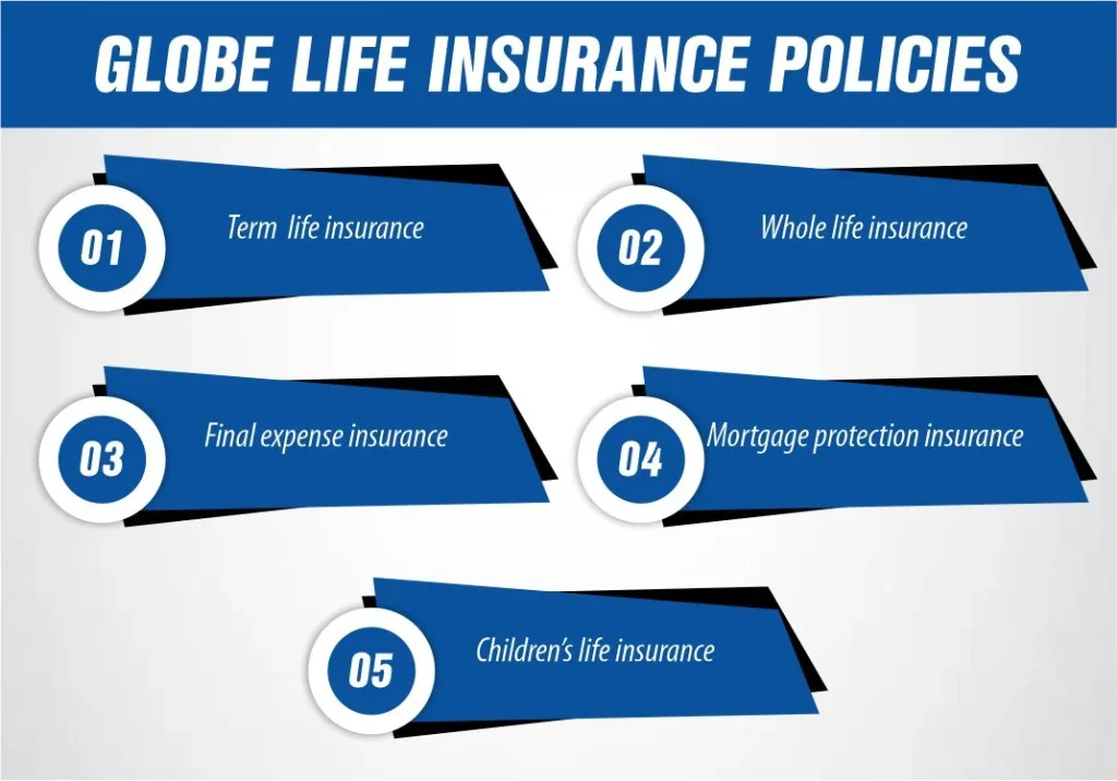 GLOBE LIFE INSURANCE POLICIES