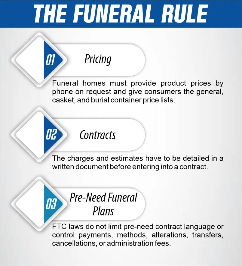 The-Funeral-Rule