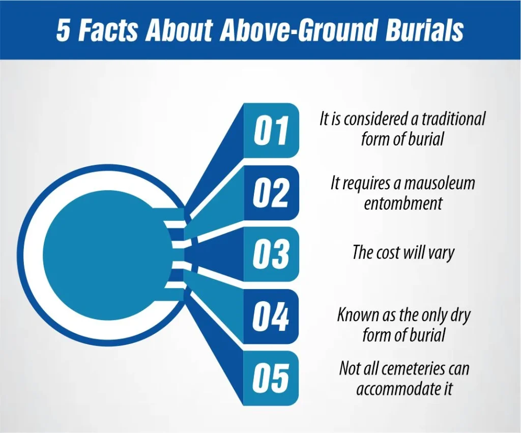 5 Facts About Above-Ground Burials