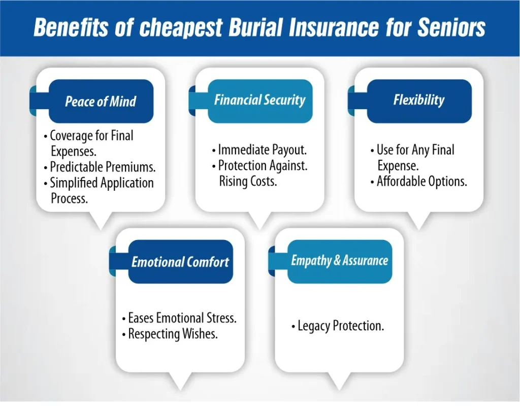 Benefits of cheapest Burial Insurance for Seniors