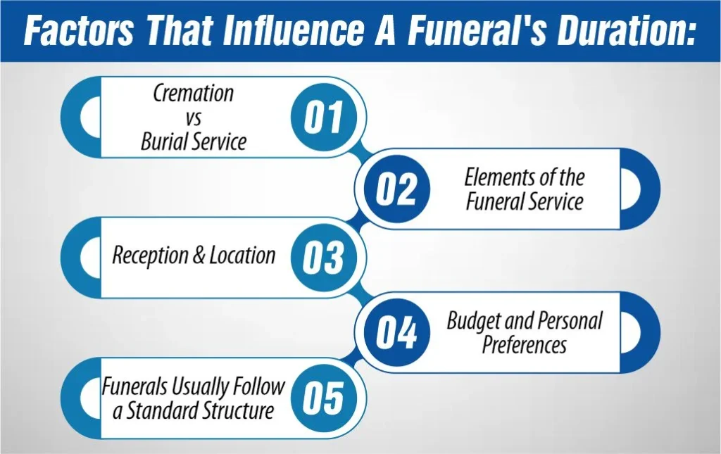 Factors That Influence A Funeral's Duration