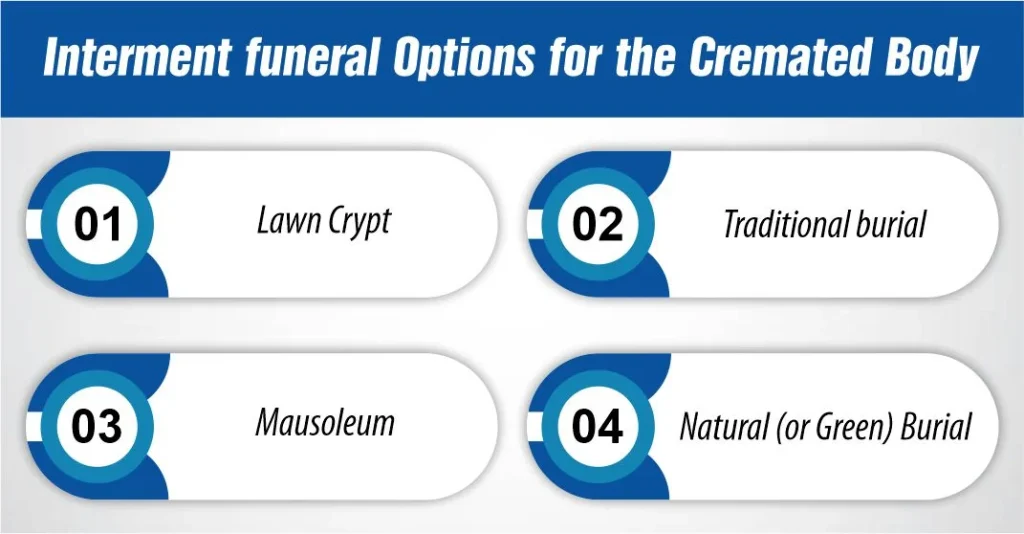 Interment funeral Options for the Cremated Body