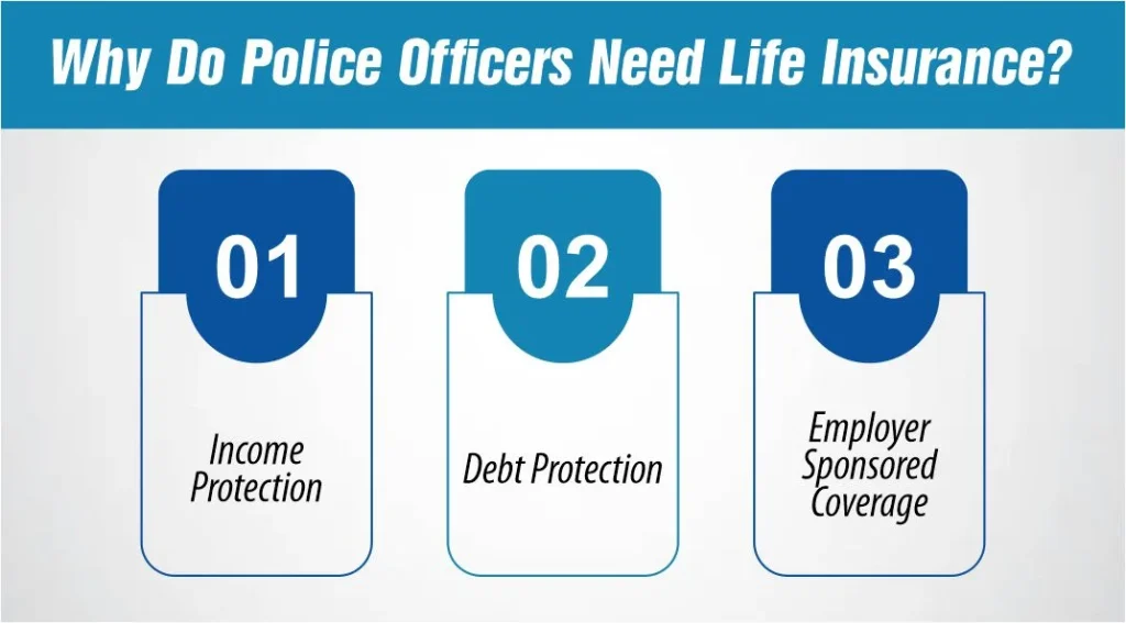 Why Do Police Officers Need Life Insurance