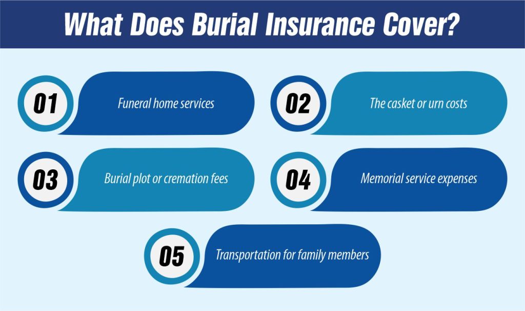What Does Burial Insurance Cover