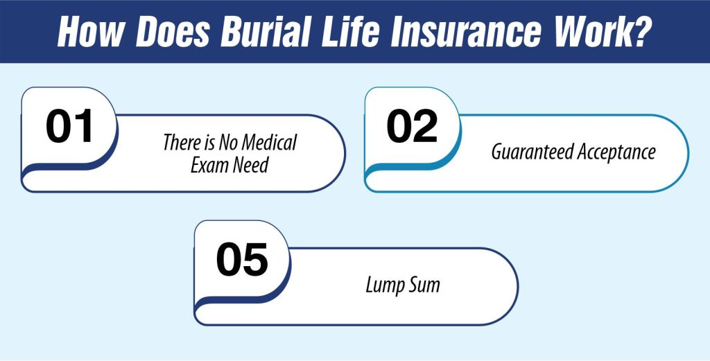 What Does Burial Insurance Cover 2