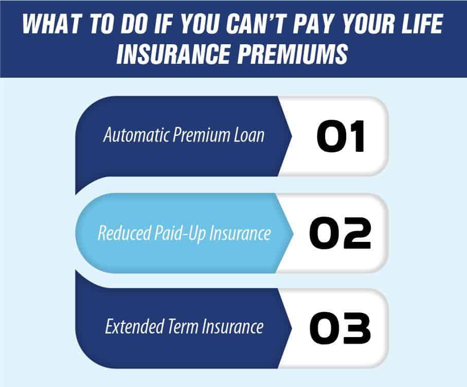 What To Do If You Can’t Pay Your Life Insurance Premiums