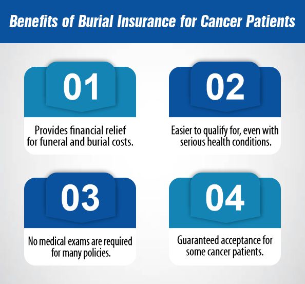 Burial Insurance for Cancer Patients