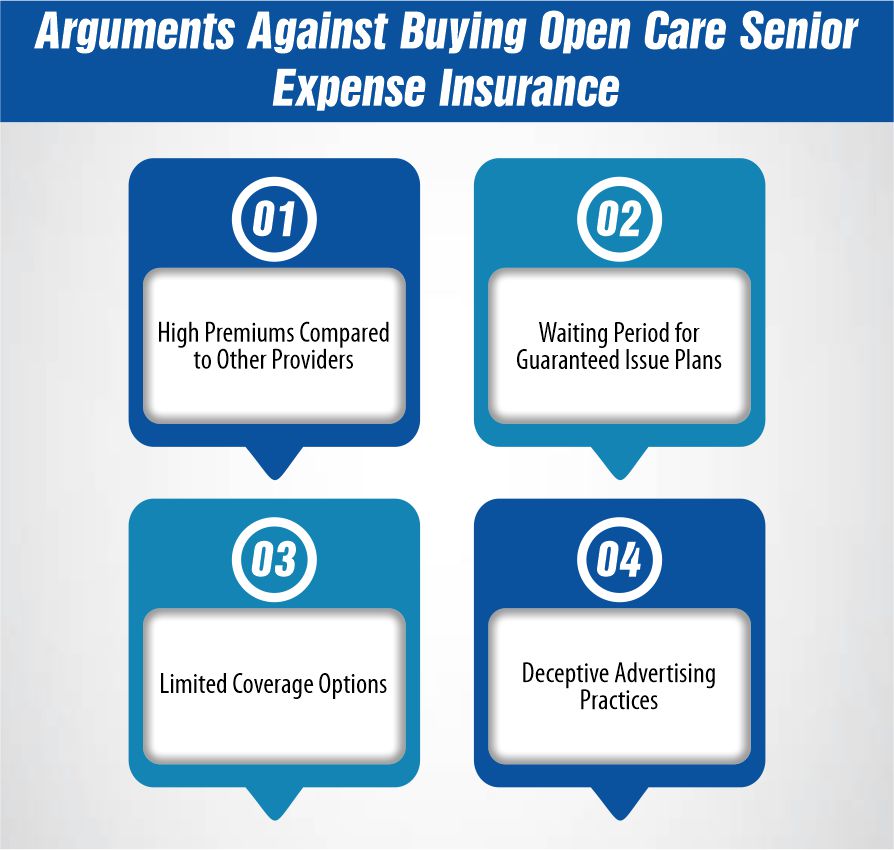 Arguments Against Buying Open Care Senior Expense Insurance