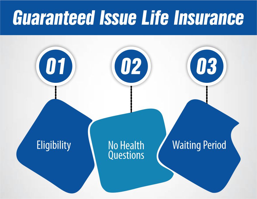Guaranteed Issue Life Insurance