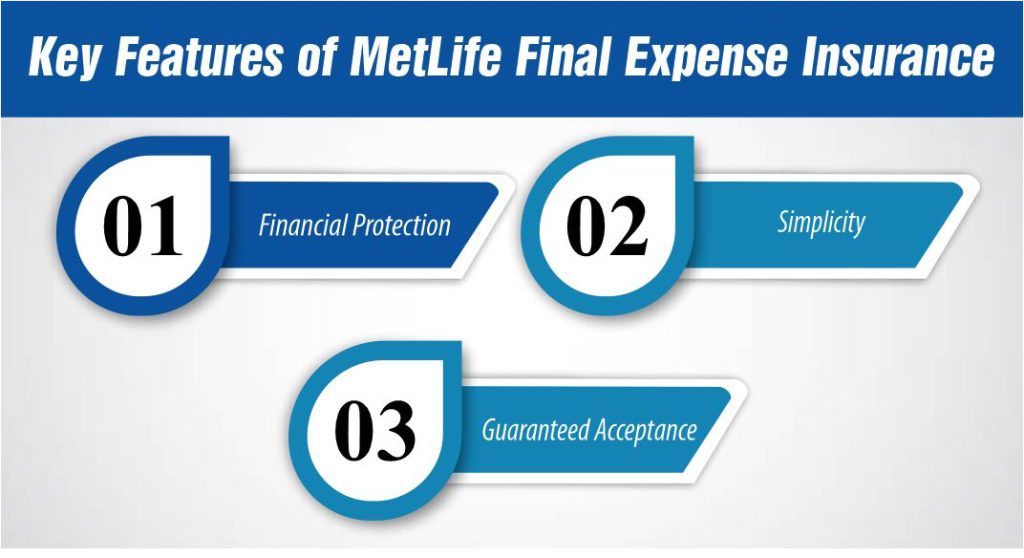 Key Features of MetLife Final Expense Insurance
