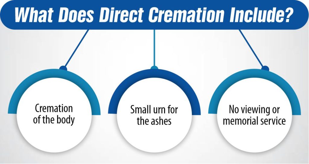 What Does Direct Cremation Include