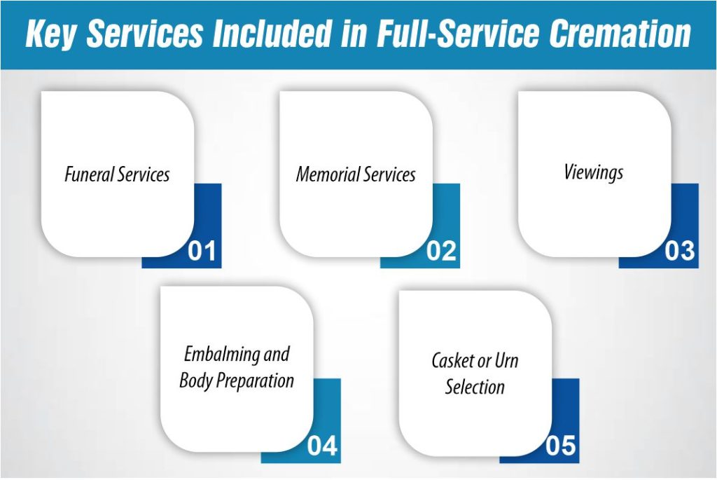 Key Services Included in Full-Service Cremation