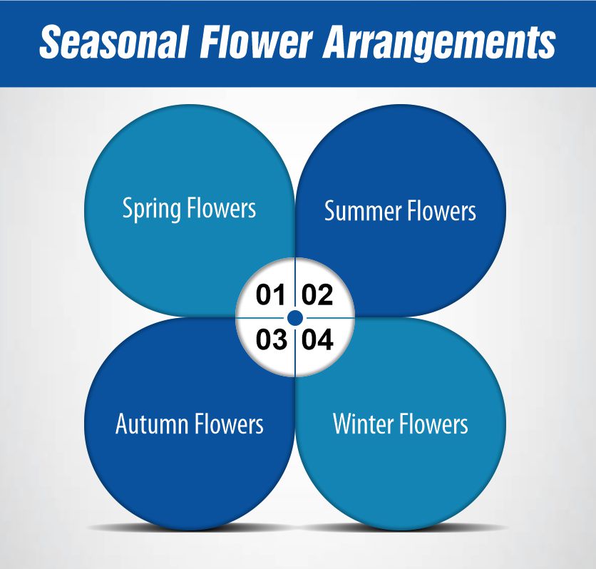 Seasonal Flower Arrangements