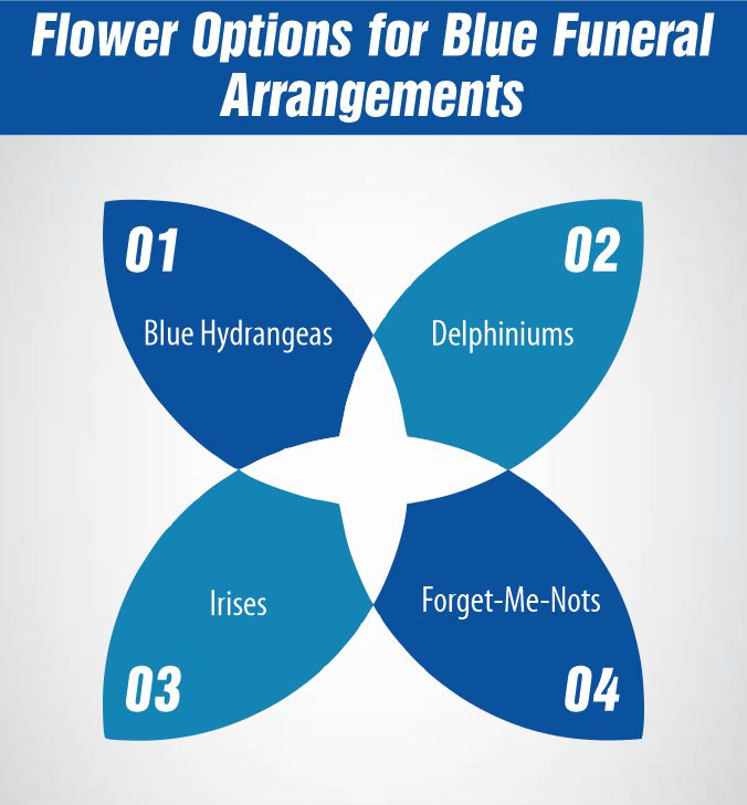 Flower Options for Blue Funeral Arrangements