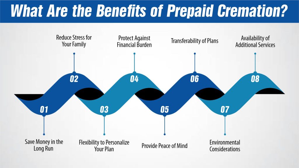 What Are the Benefits of Prepaid Cremation