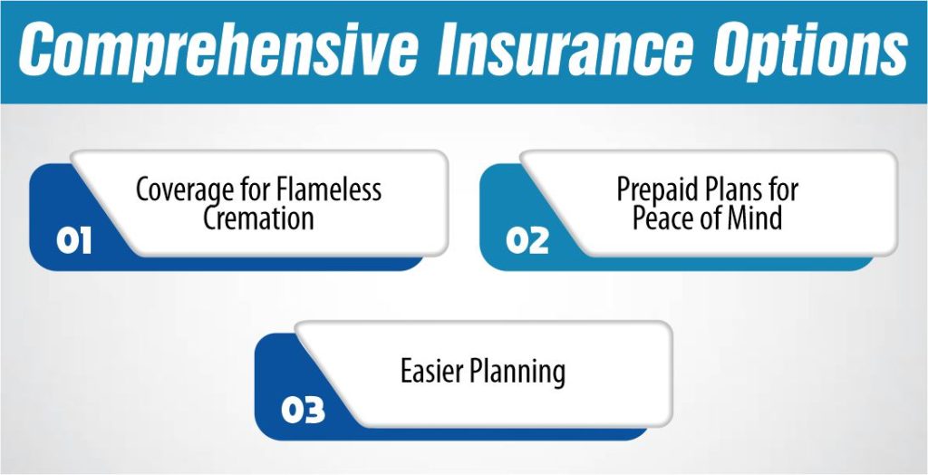 Comprehensive Insurance Options
