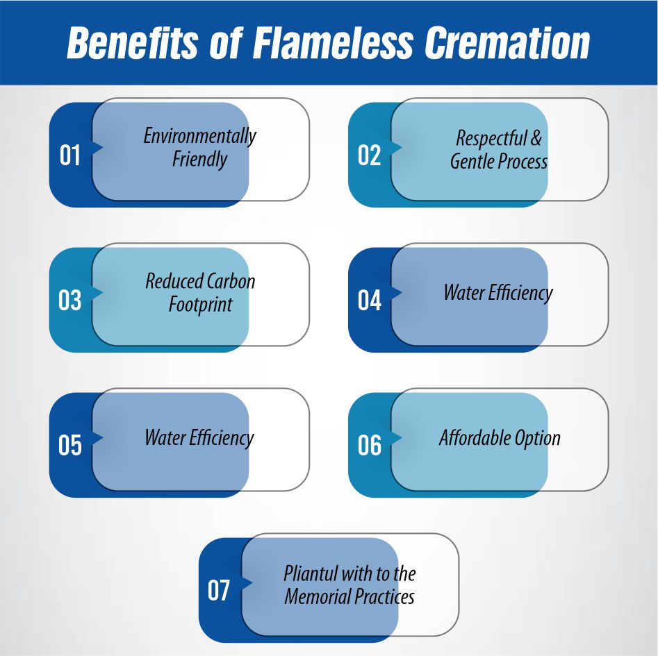 Benefits of Flameless Cremation