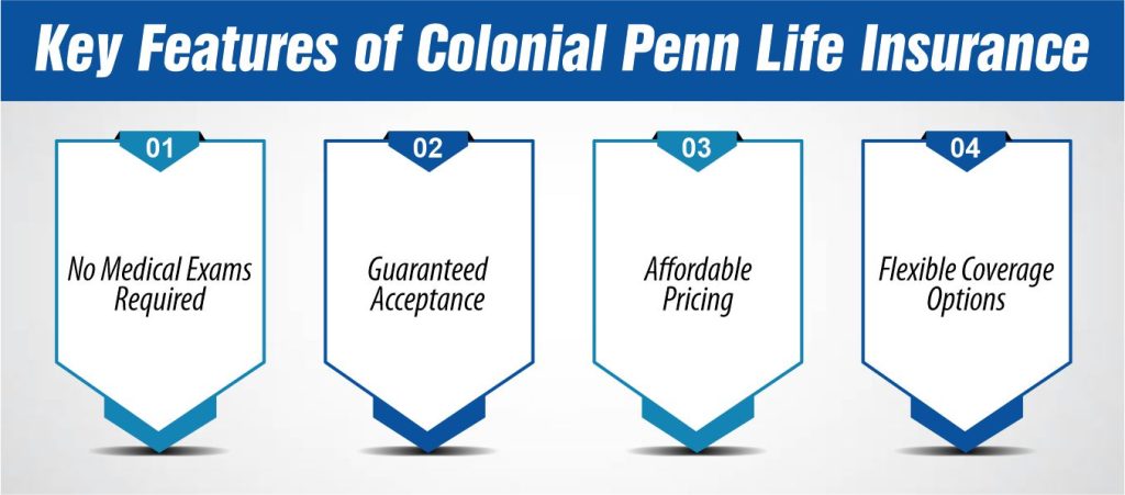 Key Features of Colonial Penn Life Insurance