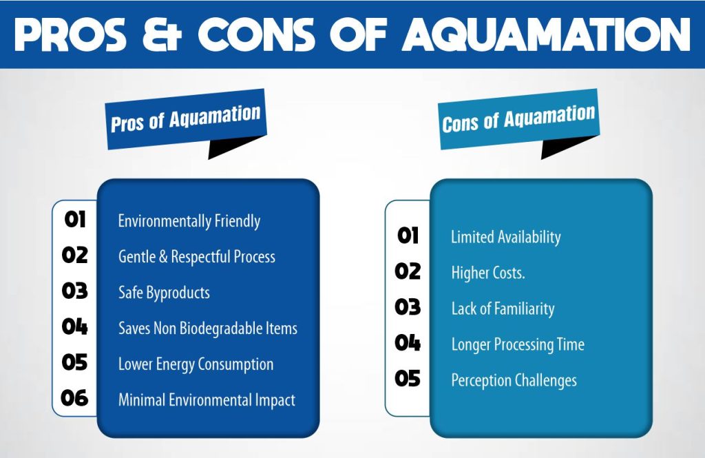 PROS & CONS OF AQUAMATION