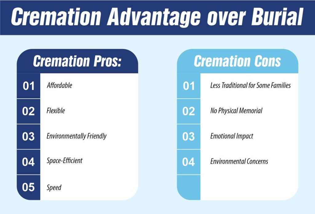 Cremation Pros cons